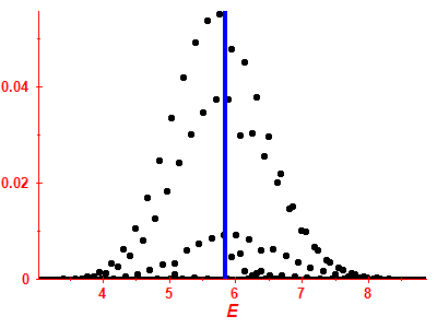 Strength function